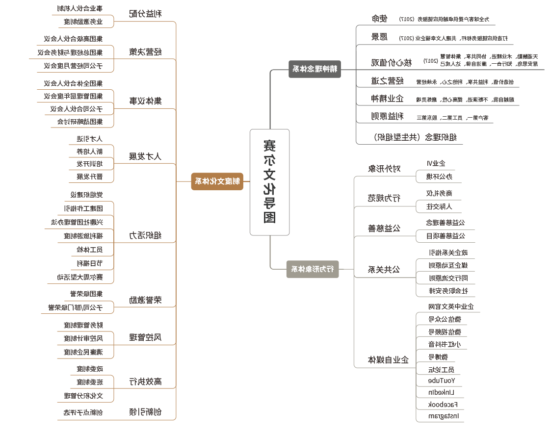 杏彩体育平台
文化导图